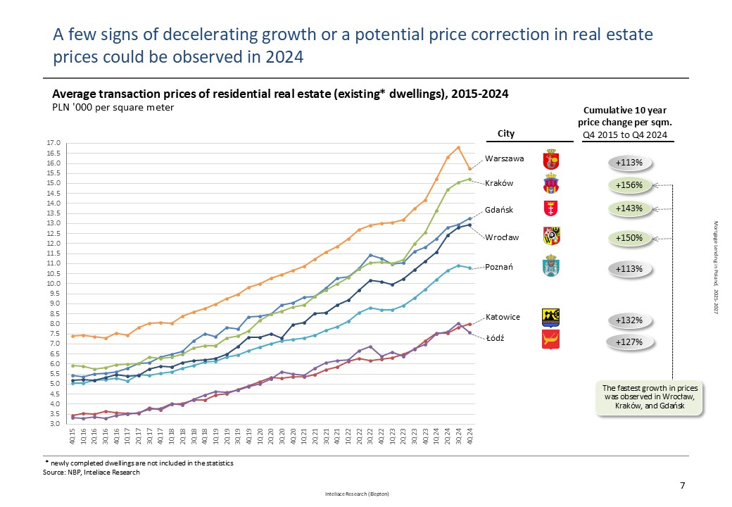 Mortgage lending in Poland, 2025-2027