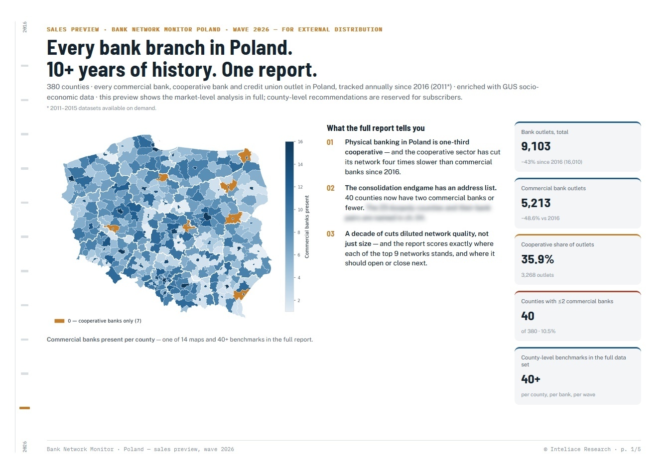 Bank outlets in Poland, 2026